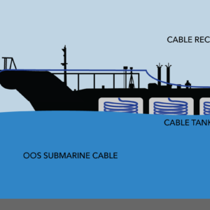 SES Cable Recovery Process